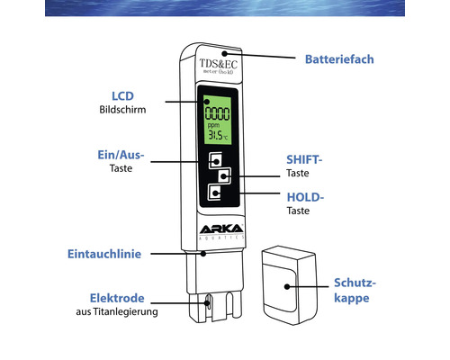 Zeichnung eines TDS EC Messgeräts mit Beschriftung der einzelnen Bestandteile wie Batterie, LCD Bildschirm, Ein- und Austaste, Shift Taste, Hold Taste, Eintauchlinie, Elektrode und Schutzkappe.