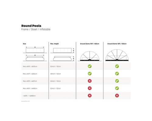 Informationen zu runden Pools, Rahmen, Stahl und aufblasbaren Modellen bezüglich Größe und Höhe