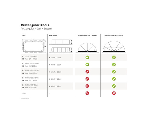 Informationen zur Kompatibilität von rechteckigen Pools mit Bodendomen in verschiedenen Größen