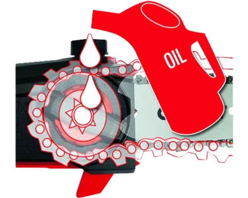 Symbol für die Ölzufuhr einer Kettensäge