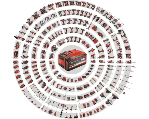 Einhell Akku-System mit einer Vielzahl von Elektrowerkzeugen und Gartengeräten.