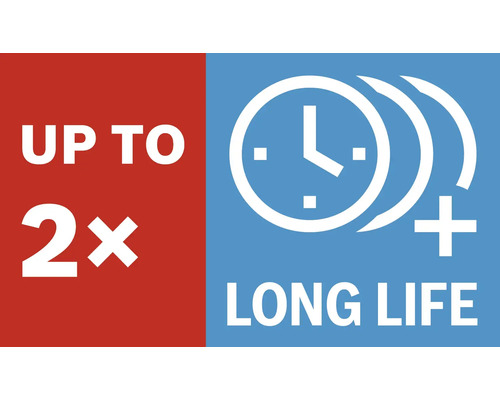 Bis zu zweimal längere Lebensdauer