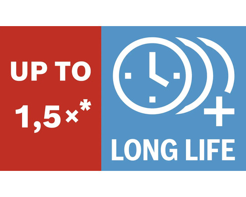 Bis zu 1,5-fache Lebensdauer
