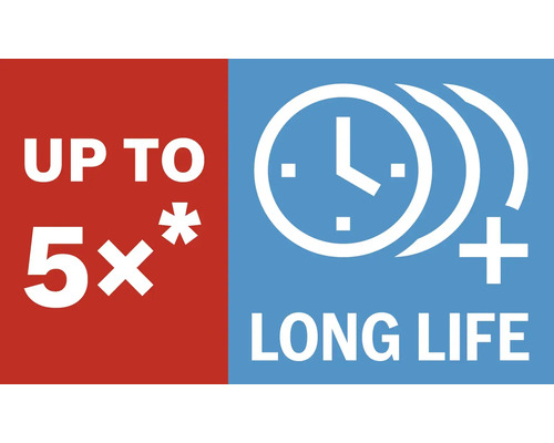 Bis zu 5-fache Lebensdauer