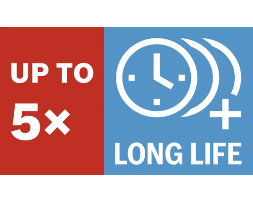 Bis zu 5x längere Lebensdauer