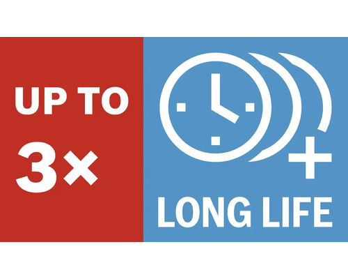 Bis zu dreifache Lebensdauer