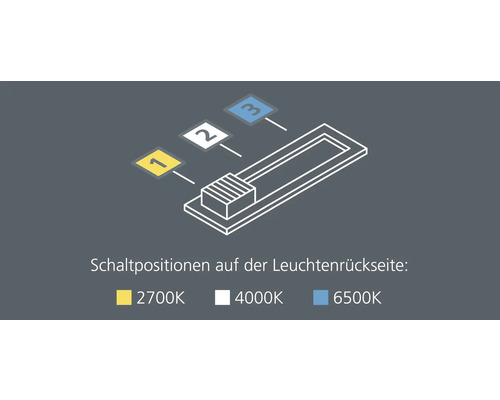 Schaltpositionen auf der Leuchtenrückseite mit Farbtemperaturangaben in Kelvin.