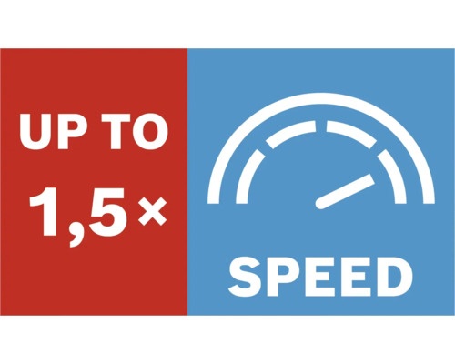Bis zu 1,5-fache Geschwindigkeit