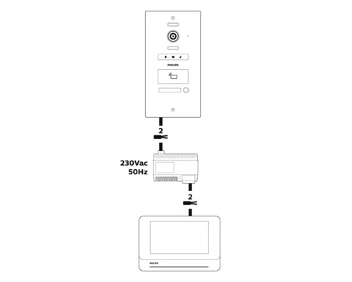 Verkabelungsdiagramm einer Philips Türsprechanlage mit Display