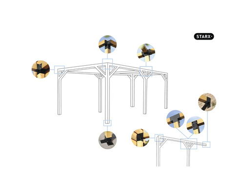 Abbildung einer Pergola mit Verbindungsbeschlägen und Starx Logo