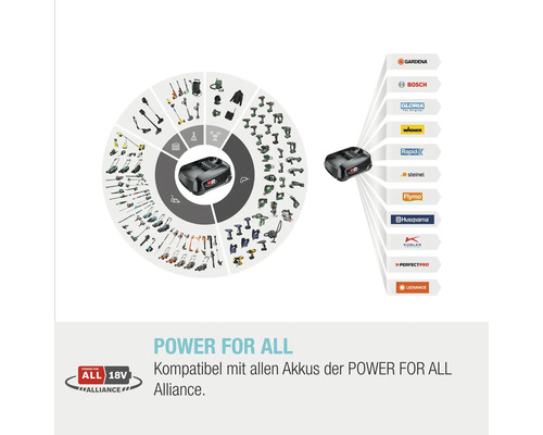 Power for All Akku-System mit kompatiblen Geräten und Herstellerlogos