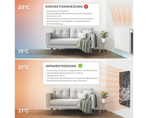 Vergleich von Konvektionsheizung und Infrarotheizung in einem Wohnzimmer.