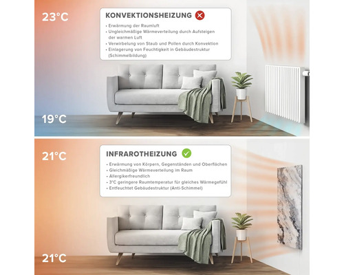 Vergleich von Konvektions- und Infrarotheizung in einem Wohnraum