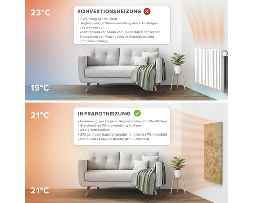 Vergleich von Konvektionsheizung und Infrarotheizung in Wohnräumen