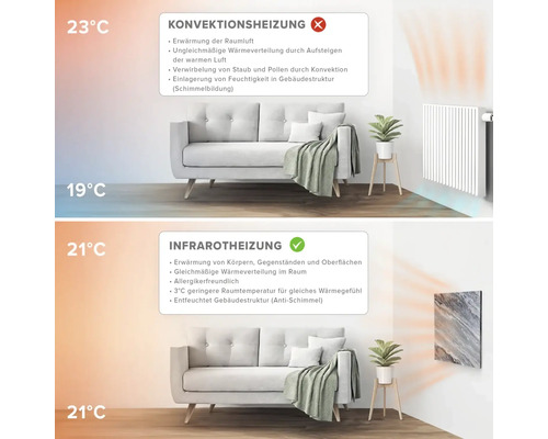 Vergleich von Konvektionsheizung und Infrarotheizung in einem Wohnraum.
