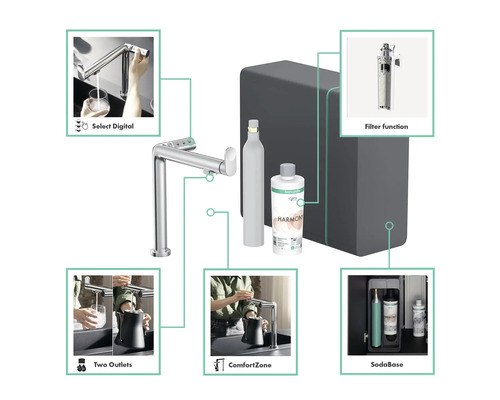Hansgrohe Aquno Select M81 Küchenarmatur mit Zubehör im Überblick