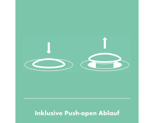 Inklusive Push-Open Ablauf Darstellung