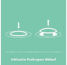 Inklusive Push-Open Ablauf Darstellung