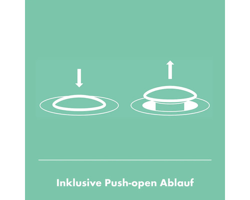 Inklusive Push-Open Ablauf Darstellung