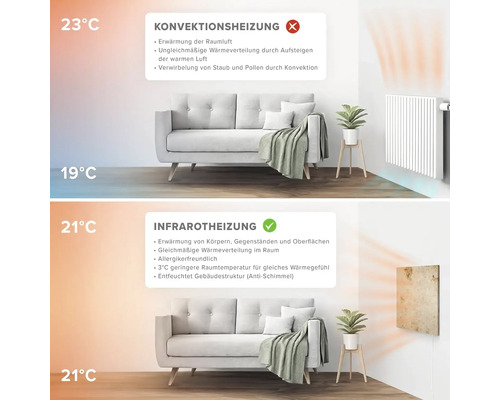 Vergleich von Konvektions- und Infrarotheizung in einem Wohnzimmer.