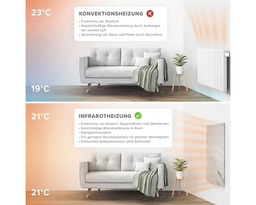 Vergleich von Konvektionsheizung und Infrarotheizung in einem Wohnraum.