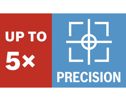 Bis zu fünffache Präzision
