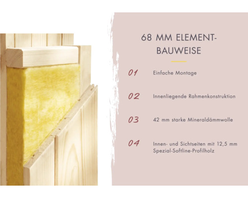 68 millimeter Elementbauweise mit Mineralwolle und Holzrahmen