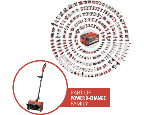 Power X-Change Produktfamilie mit Schneefräse und Akku-Abbildung