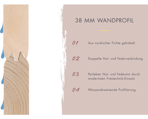 38 Millimeter Wandprofil aus gehobelter nordischer Fichte mit doppelter Nut- und Federverbindung und wasserabweisender Profilierung