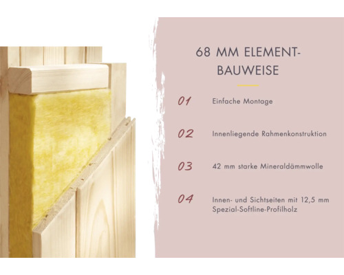 68 Millimeter Elementbauweise mit einfacher Montage, innenliegender Rahmenkonstruktion, 42 Millimeter starker Mineraldaemmwolle und Innen- sowie Sichtseiten mit 12,5 Millimeter Spezial-Softline-Profilholz.