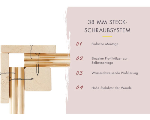 38 millimeter plug screw system for easy self-assembly and water-repellent profiling for high wall stability
