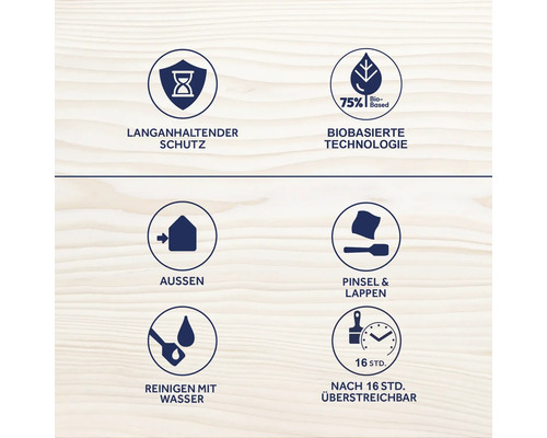 Symbole für langanhaltenden Schutz, biobasierte Technologie, Aussenanwendung, Pinsel und Lappen, Reinigung mit Wasser, nach 16 Stunden überstreichbar