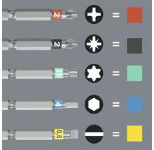 Verschiedene Schrauberbits mit Kennzeichnungen und zugeordneten Formen