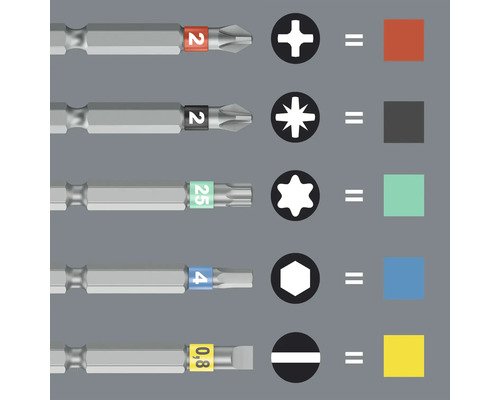 Verschiedene Schrauberbits mit Kennzeichnungen und zugeordneten Formen