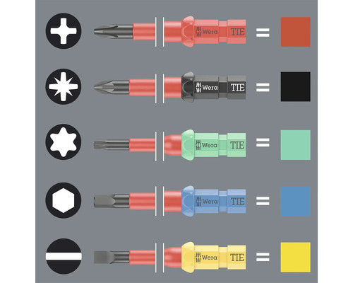 Wera Schraubendreher-Set mit verschiedenen Schraubenkopfprofilen
