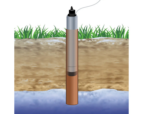Illustration eines Brunnens mit Grundwasserstandsmessung