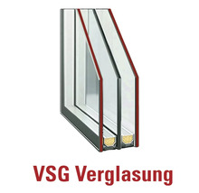 VSG Verglasung Querschnitt