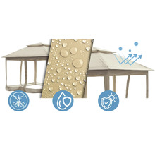 Pavillon mit Mückenschutz, wasserabweisendem Material und UV-Schutz