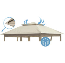 Detailansicht Pavillondach mit Belüftung und Materialeigenschaften