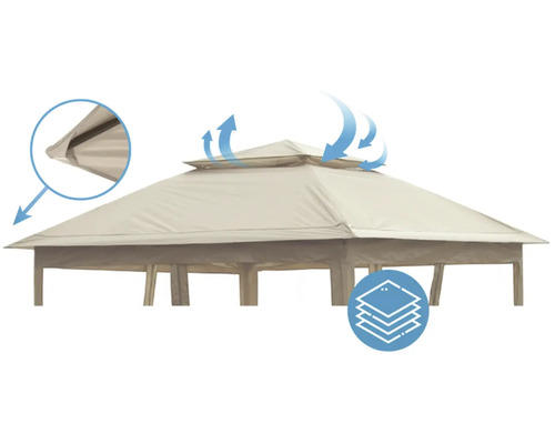 Detailansicht Pavillondach mit Belüftung und Materialeigenschaften