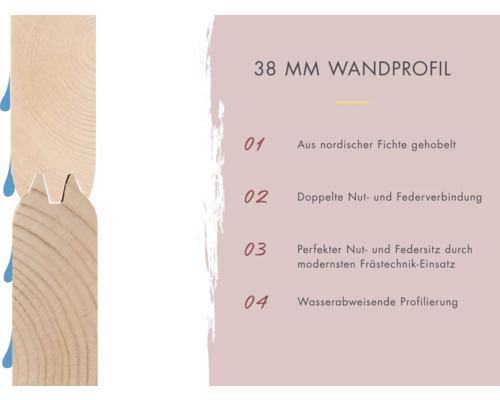 38 Millimeter Wandprofil aus nordischer Fichte mit doppelter Nut- und Federverbindung und wasserabweisender Profilierung