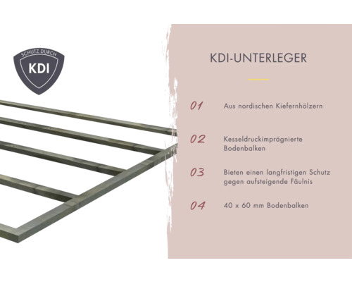 KDI Unterleger aus nordischen Kiefernhölzern mit Kesseldruckimprägnierung und Schutz vor Fäulnis.