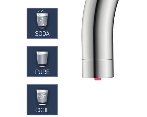 Symbolische Darstellung der Funktionen einer Armatur: Sodawasser, reines Wasser und gekühltes Wasser.