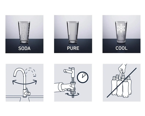 Darstellung verschiedener Wasseroptionen und Installationshinweise