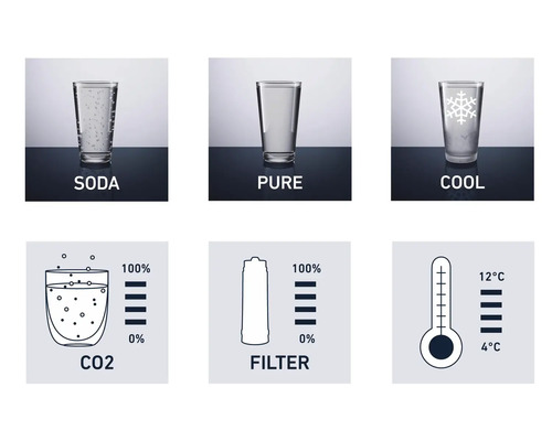 Darstellung der SodaStream Wassereinstellungen: Soda, gefiltert und gekühlt