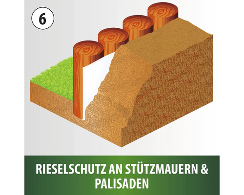 Illustration zeigt die Installation von Rieselschutz an Stützmauern und Palisaden