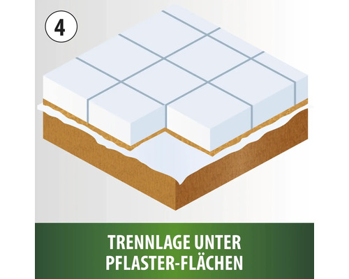Illustration einer Trennlage unter Pflasterflächen.