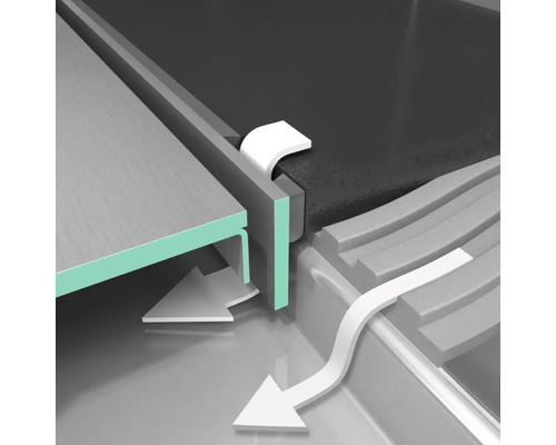 Detailansicht einer Entwässerungslösung mit Pfeilen, die den Wasserablauf darstellen