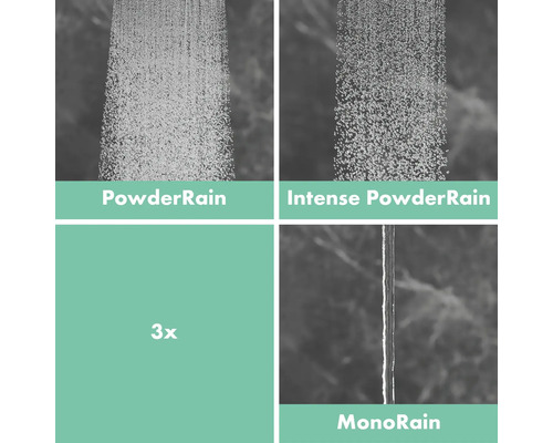 Verschiedene Strahlarten einer Handbrause: PowderRain, Intense PowderRain und MonoRain.