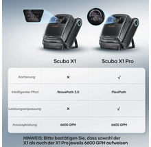 Aiper Scuba X1 Pro Poolroboter für Pools bis zu 200 m², kabellose Reinigung von Boden und Wänden und Wasserlinie, 25.000 l/h Durchflussrate, 180 Minuten Akkulaufzeit